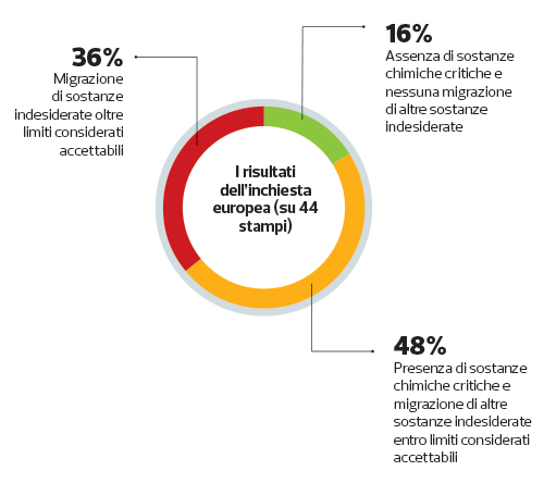 grafico rischio migrazione